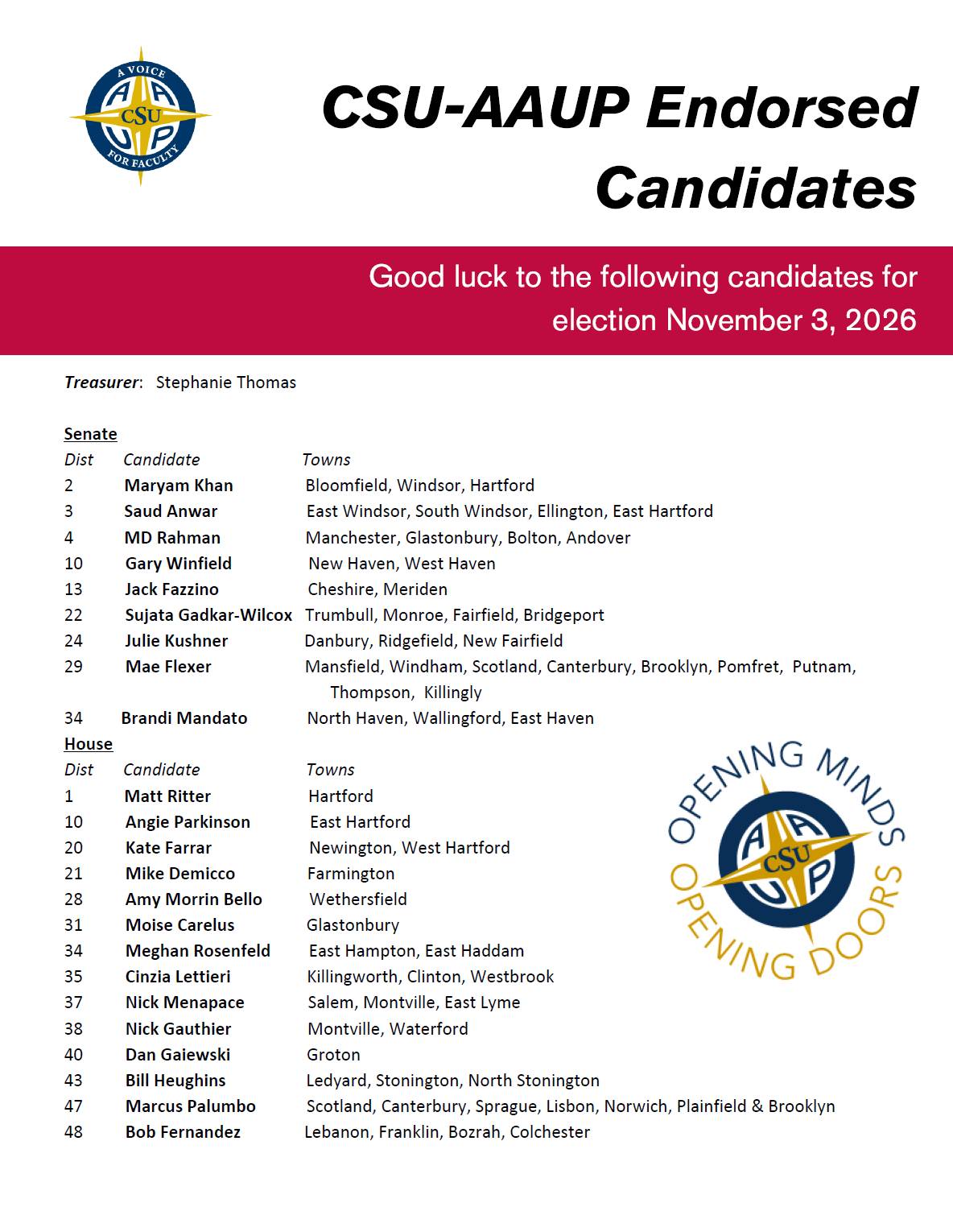 Endorsed candidates 1