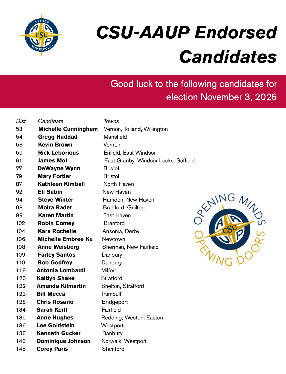 Endorsed candidates 2
